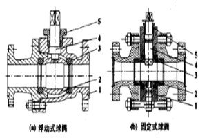 不銹鋼球閥密封性改進探討